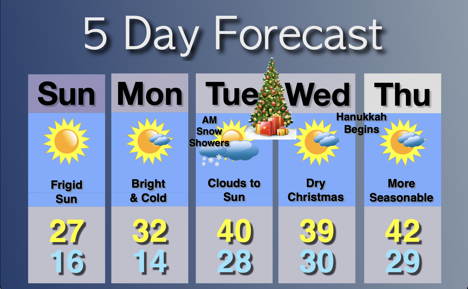 Extended Forecast